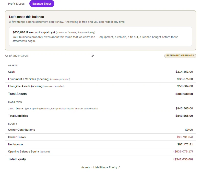 A draft balance sheet marked estimated openings, naming the amount it cannot yet explain and closing with assets equal to liabilities plus equity.